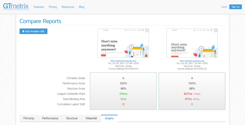 elementor vs gutenberg: gtmetrix comparison