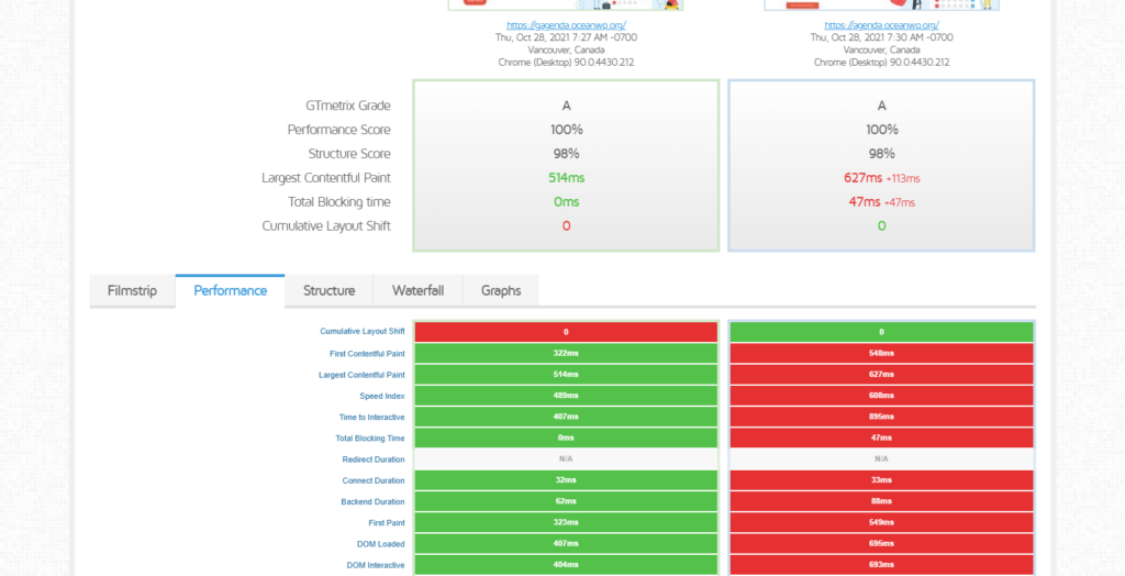 elementor vs gutenberg: gtmetrix comparison, side by side comparison
